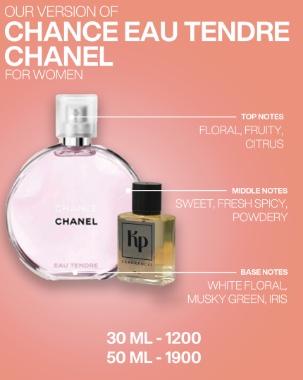 Our Version Of "Chanel - Chance Eau Tendre"